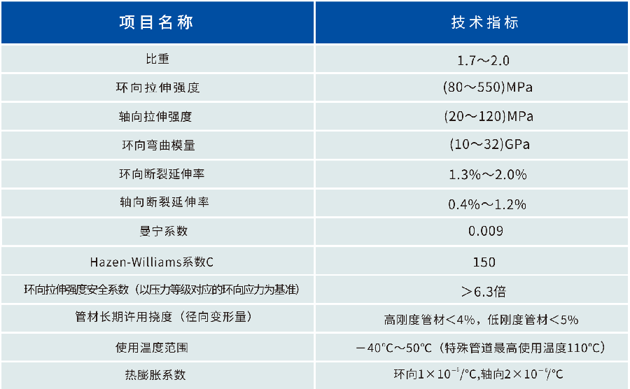 夾砂管.png